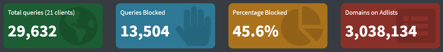 Over 3 million domains blocked inon Pi-Hole.