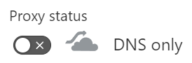 Cloudflare proxy status set to DNS only.