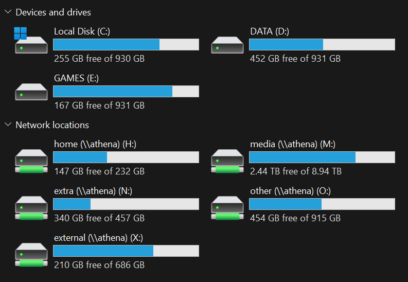 SMB shares from Linux server mapped as network drives in Windows.