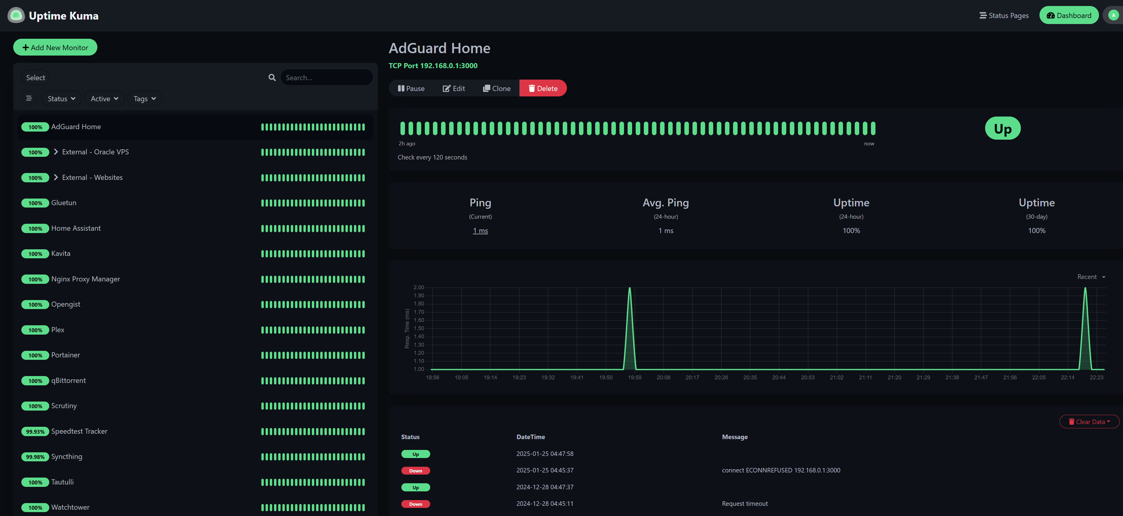 Uptime Kuma various monitors